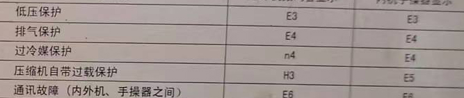 孟连空调电话在哪里找